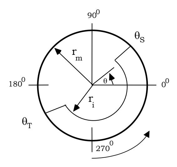 Figure 10 – Schematic of Simplified Charge Shape