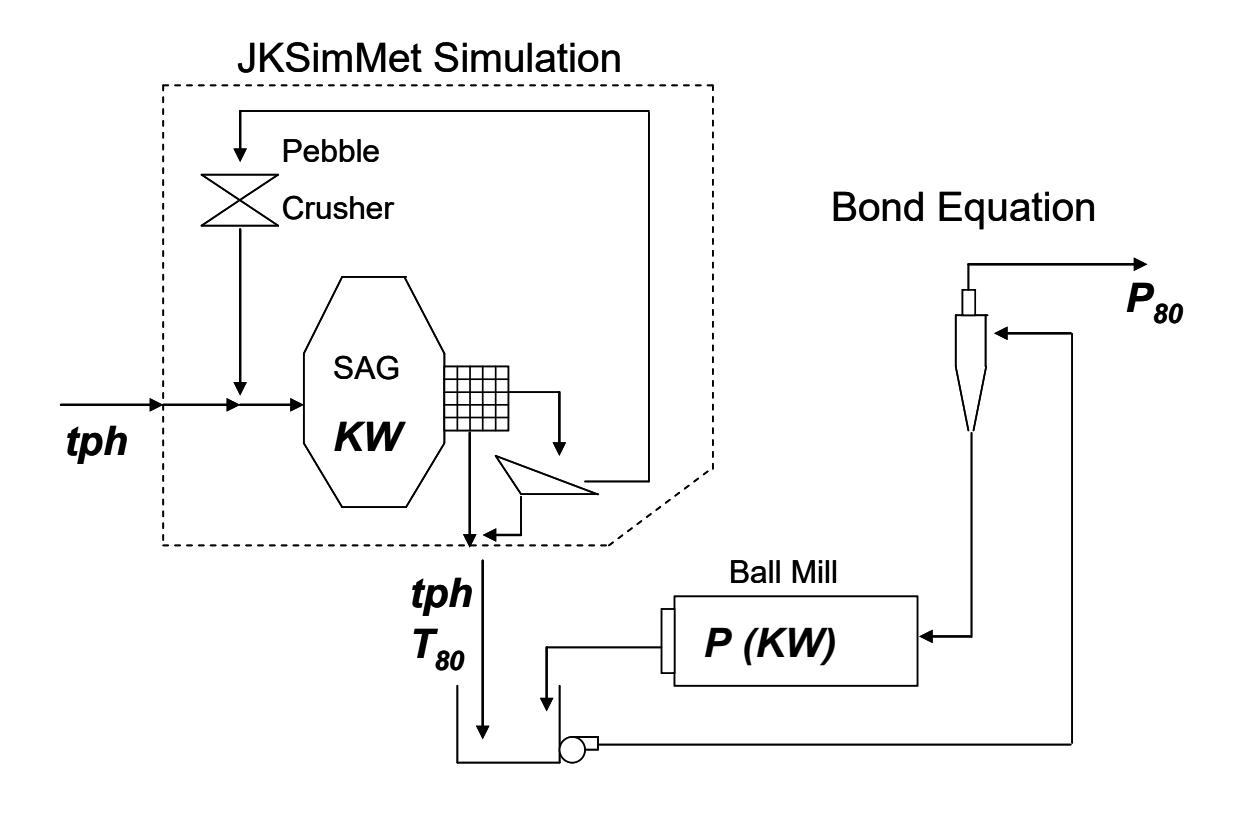 Figure 2. Simulation procedure followed with each UGM.