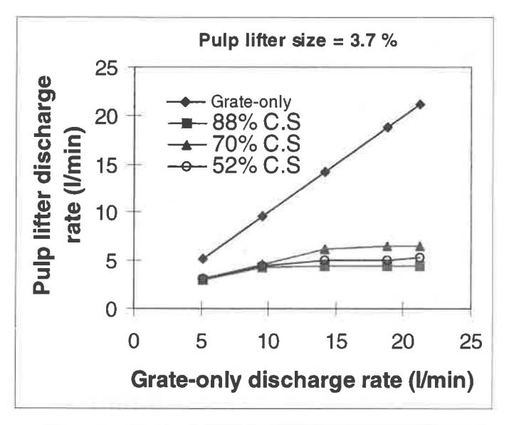 page 5 Figure 2