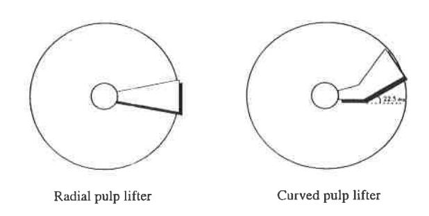 Fig 4 - Line diagram of radial and curved pulp lifters.