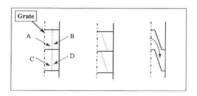 Fig 10 - Steps involved in the development of the TCPL.