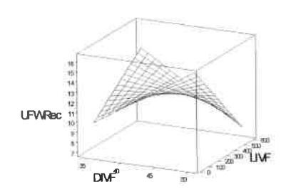 Figure 8. Effect of variables on water recovery to recovery to underflow
