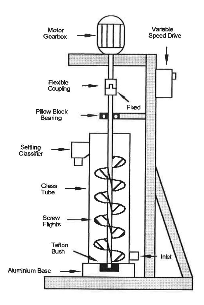 Figure 1: Schematic of a Glass Tower Mill Physical Model
