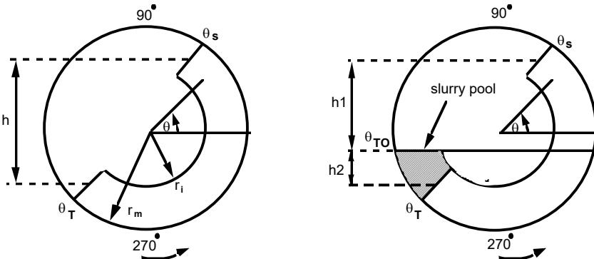 Figure 4: Charge Shape Used in the Morrell Power Model