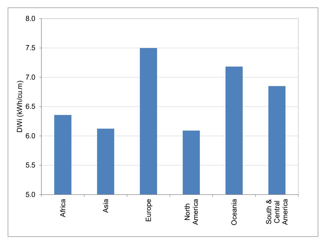 Figure 11 – Mean DWi by Continent