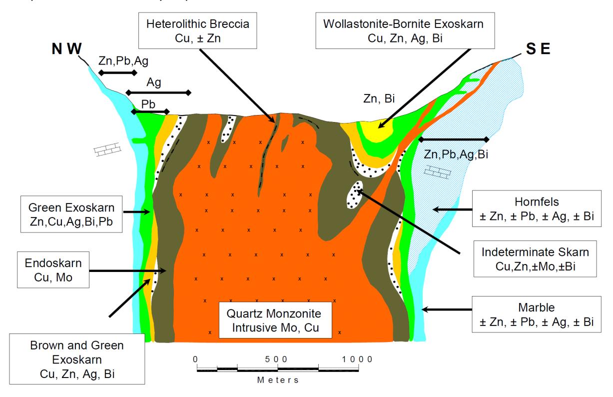 Figure 13 – Geology of the Antamina Deposit (after Dechert, 2006)