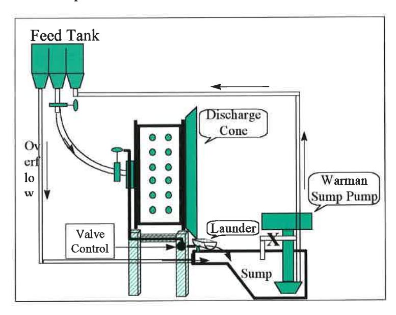 Figure 2: Schematic of experimental set-up