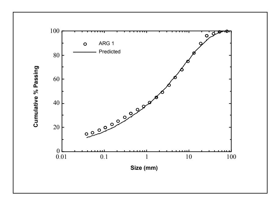 Figure 13: Observed vs Predicted Product Size Distributions  for a 2.2 m Full Scale Machine Treating Diamondiferous Ore