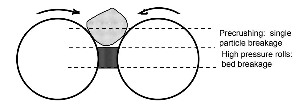 Figure 4: Schematic of Size Reduction Zones