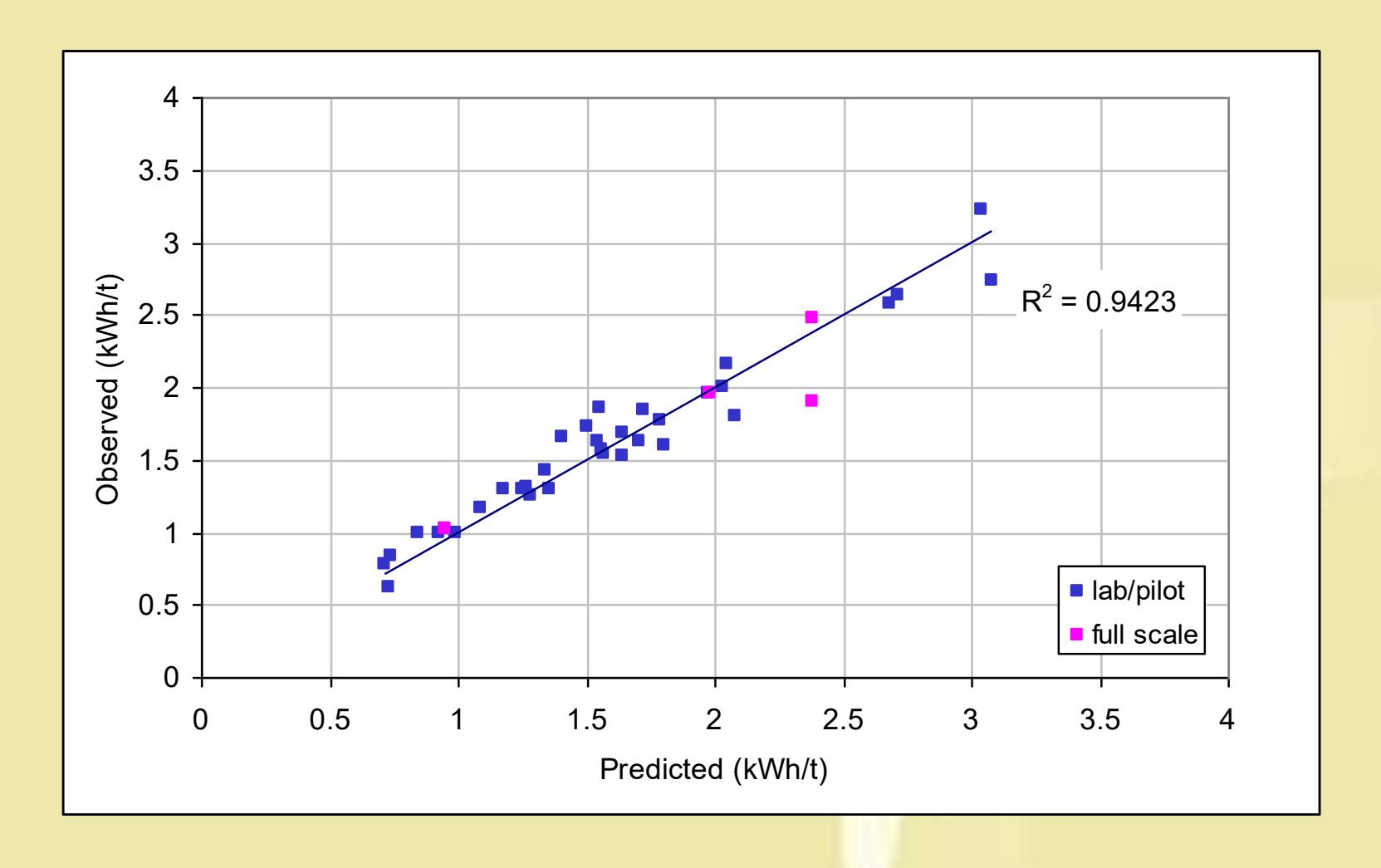 page 28 Figure 4