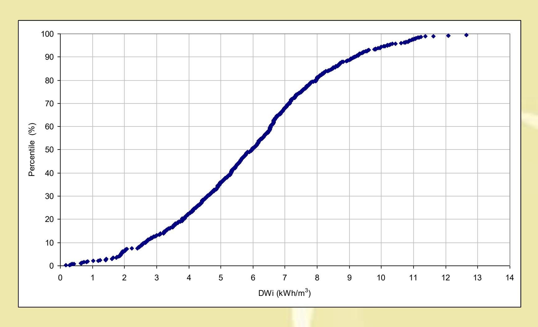 page 31 Figure 4