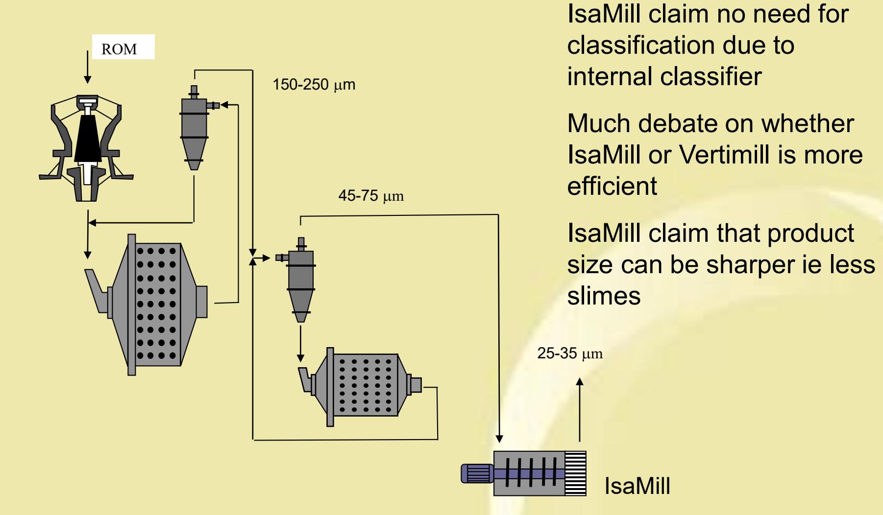 page 54 Figure 4