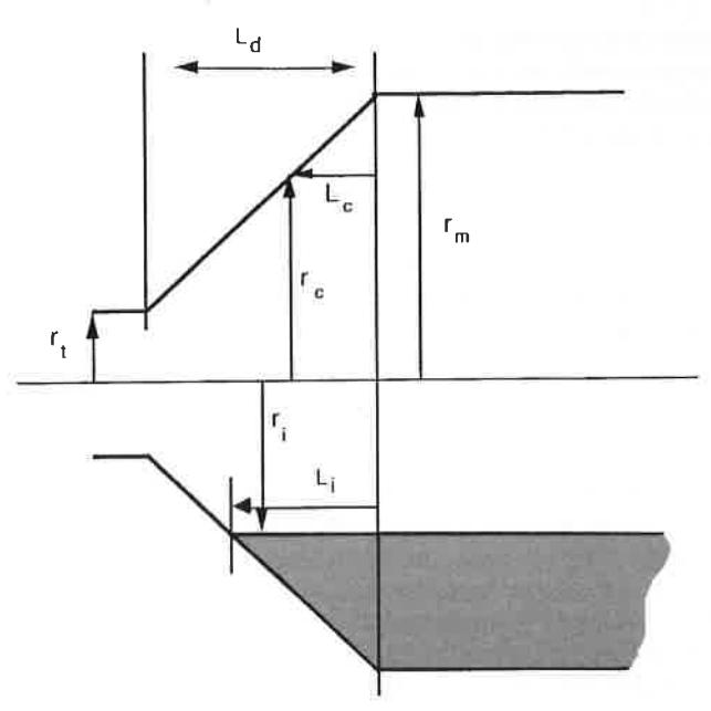Fig. 1 Schematic diagram of cone-end of mill