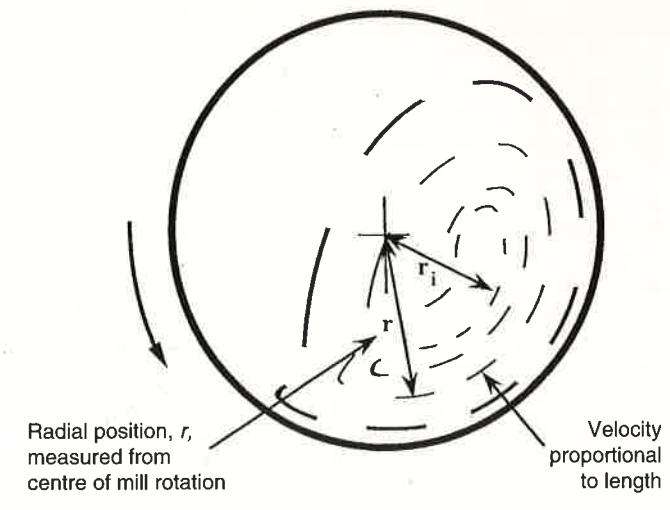 Fig. 5 Schematic diagram illustrating approach to measurement of velocity and location