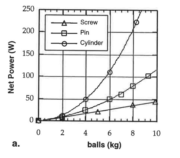 page 4 Figure 6