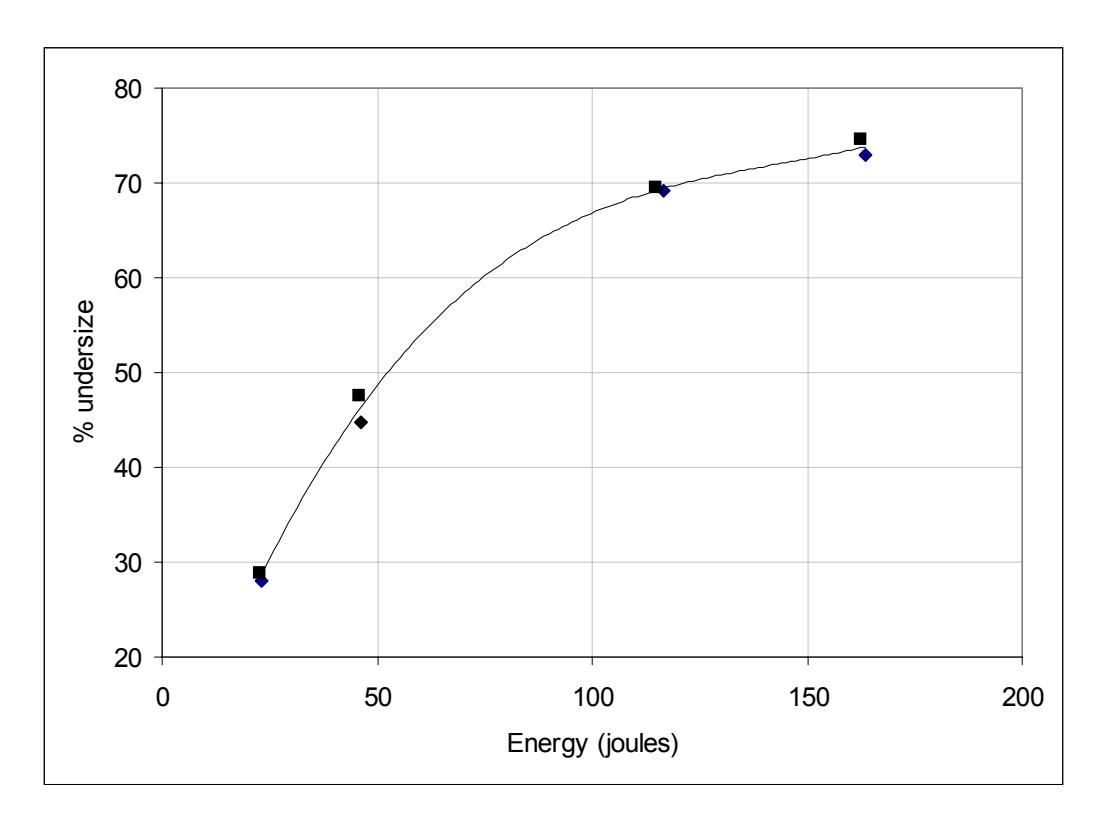 Figure 6 – Repeatability of the SMC Test