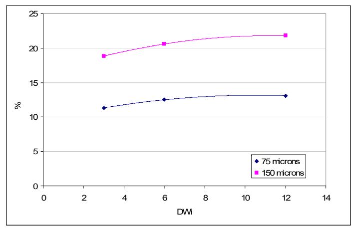 Figure 13 – Savings in Total Energy of an HPGR-Ball Mill Circuit  Compared with a SABC Circuit