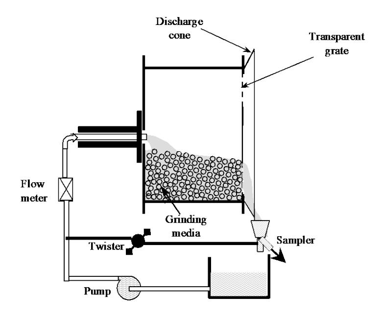 Figure 2: The schematic diagram of the laboratory test unit.