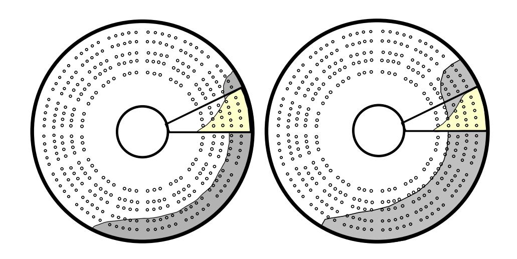 Figure 11 : The schematic of the fluid profile in pulp lifter relative to the charge profile (low and high charge volumes)