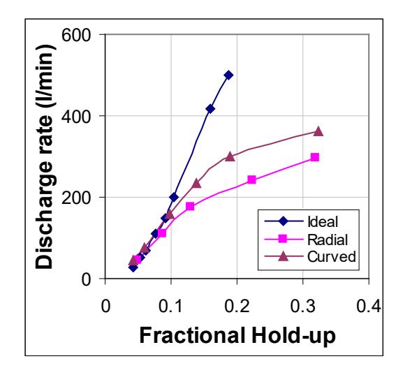 page 15 Figure 5