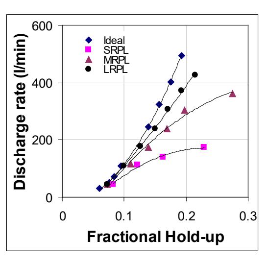 page 6 Figure 6