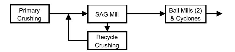 Figure 1 Conventional SABC Circuit