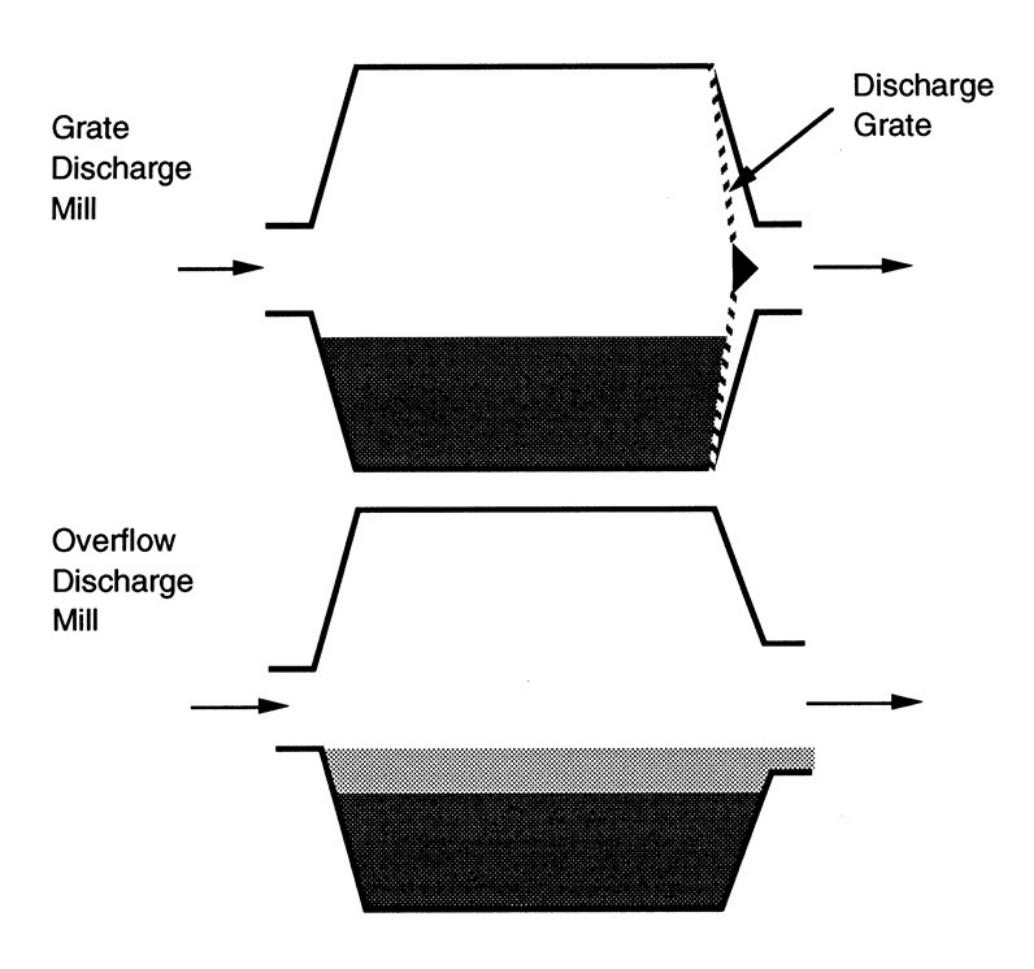 Figure 5.3: Schematic of Discharge Mechanisms