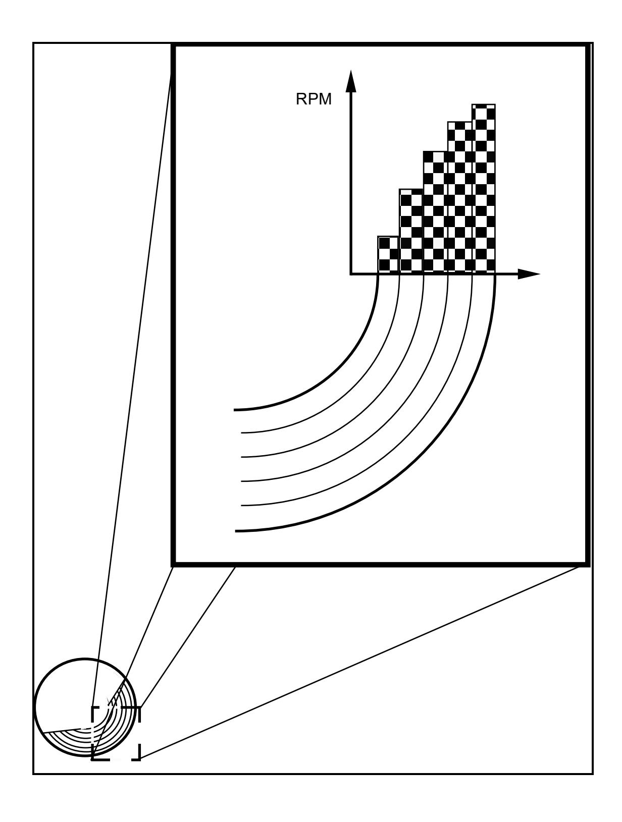 Figure 8.3: Loss of Rotational Rate Due to Slip