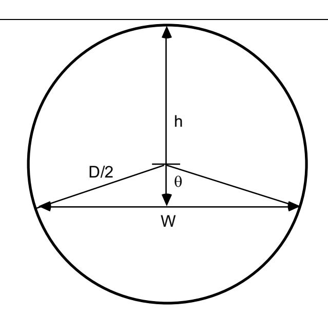 page 233 Figure 3