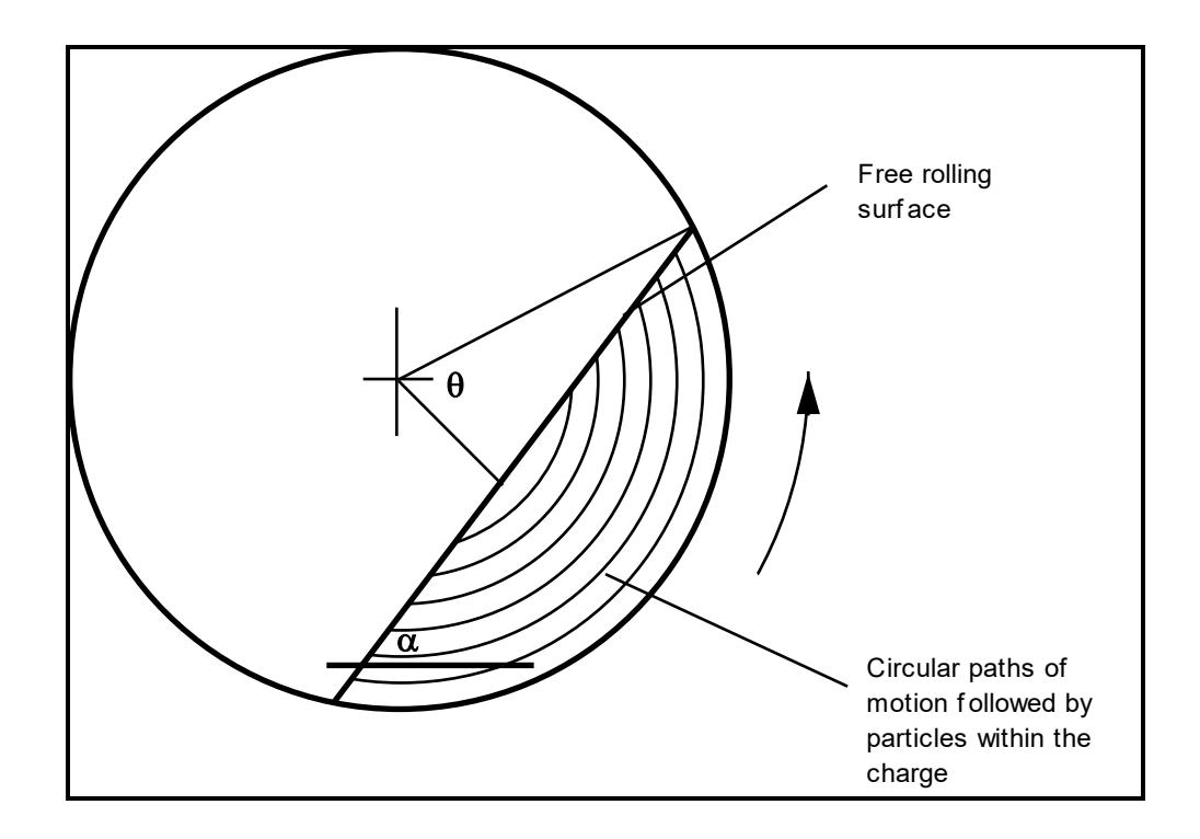 Figure 2.4: Idealized Charge Motion Used by Hogg and Fuerstenau (1972)