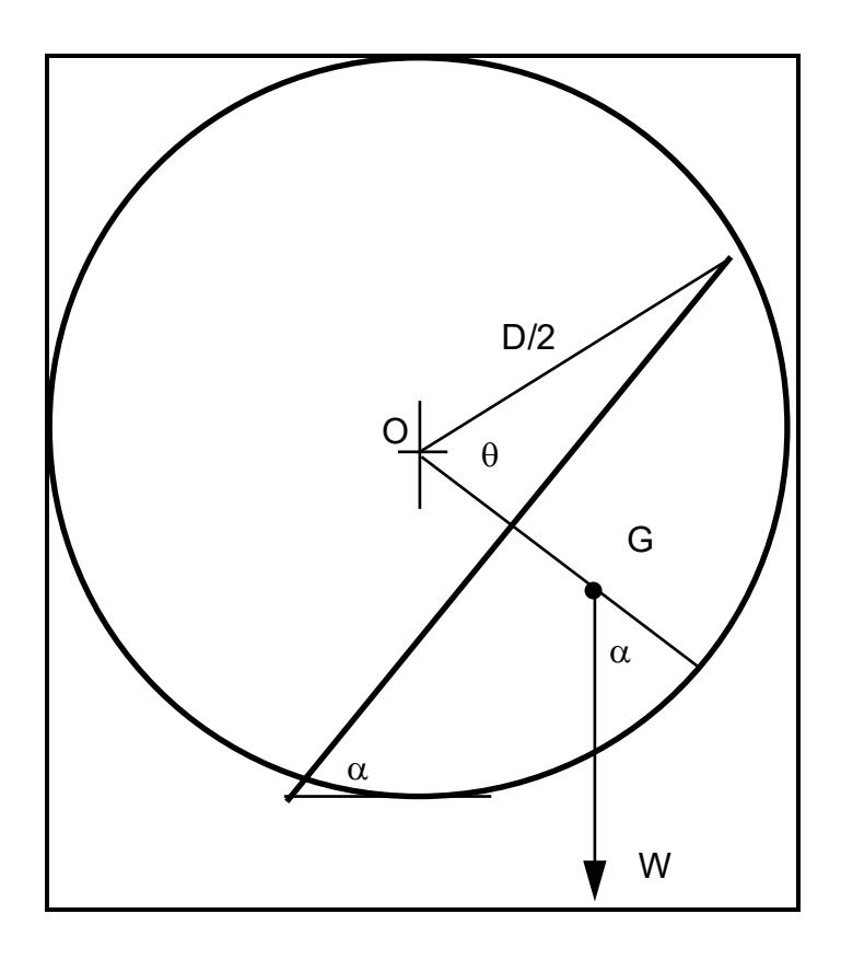 Figure 2.5: Torque-arm Treatment of Power Draw  (after Harris and Arbiter, 1982)