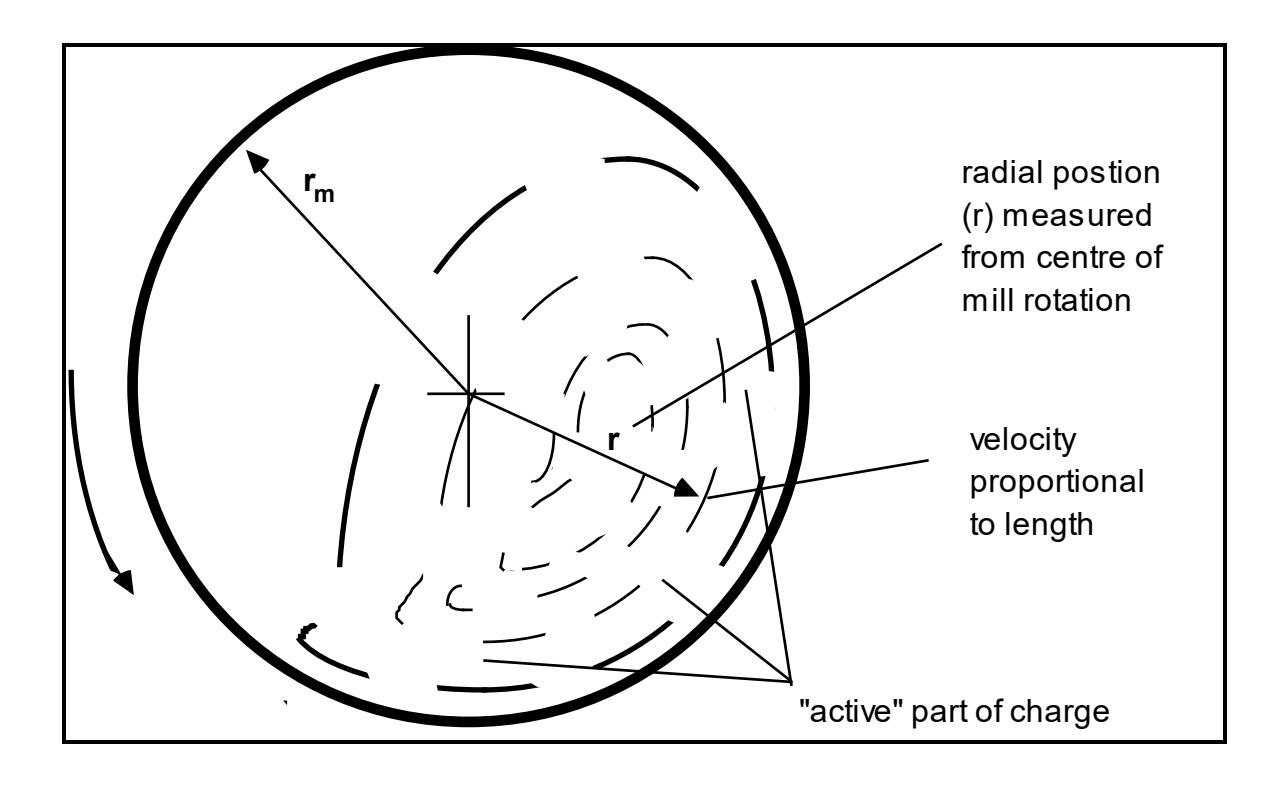 Figure 3.15: Schematic Indicating Velocity and Position Measurement Approach