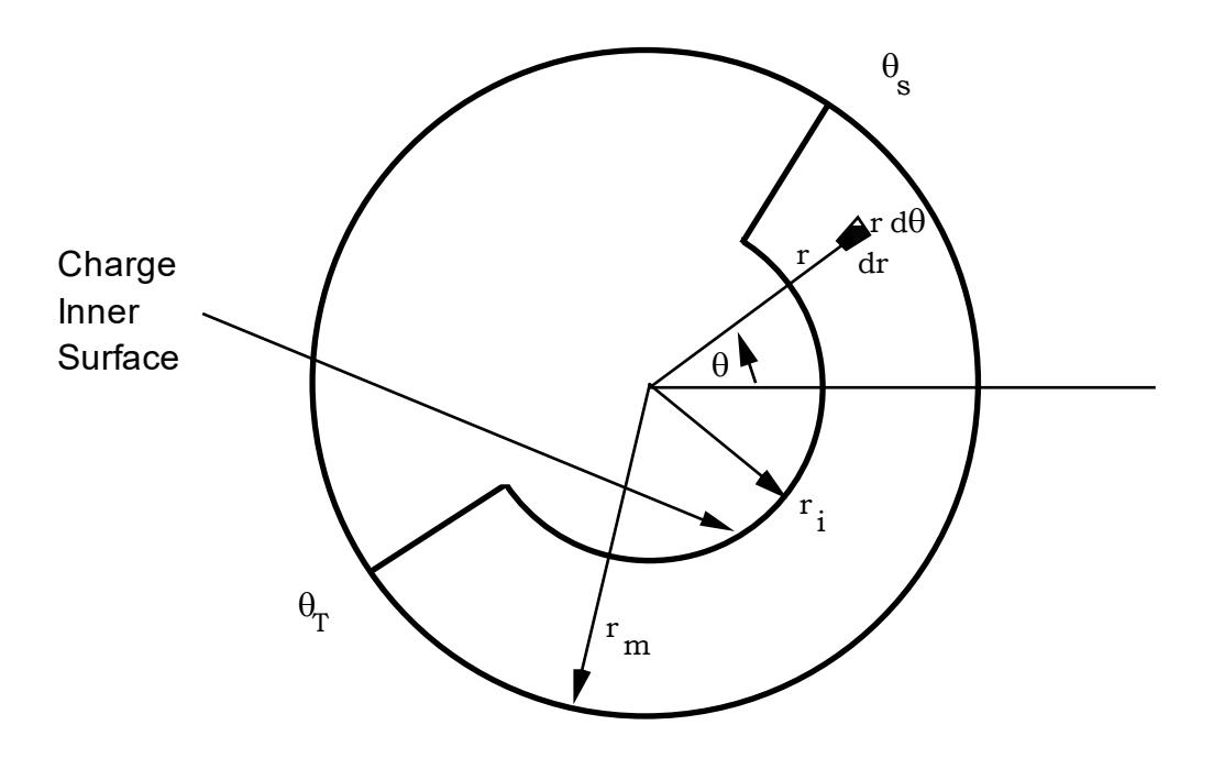 Figure 4.1: Schematic of a Simplified Charge Shape