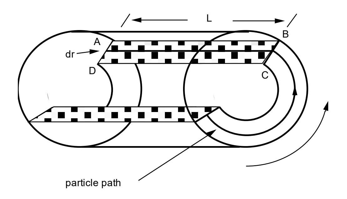 Figure 4.2: Schematic of Mill Charge for Energy Balance Approach
