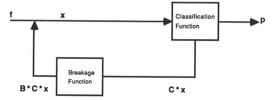Figure 3 - Schematic of the Whiten Crusher Model