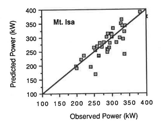 page 6 Figure 4