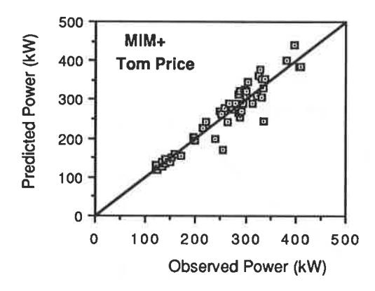 Figure. 5 - Observed vs Predicted Total Power Draw for Tom Price and MIM Combined Model