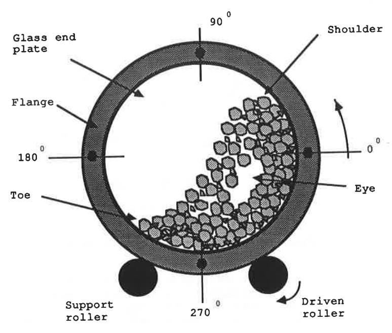 Figure 6 - Schematic of Glass-ended Laboratory Mili