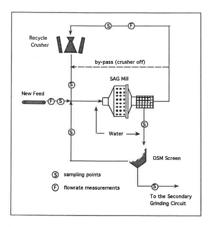Fig.11 Schematic of Hellyer primary grinding circuit