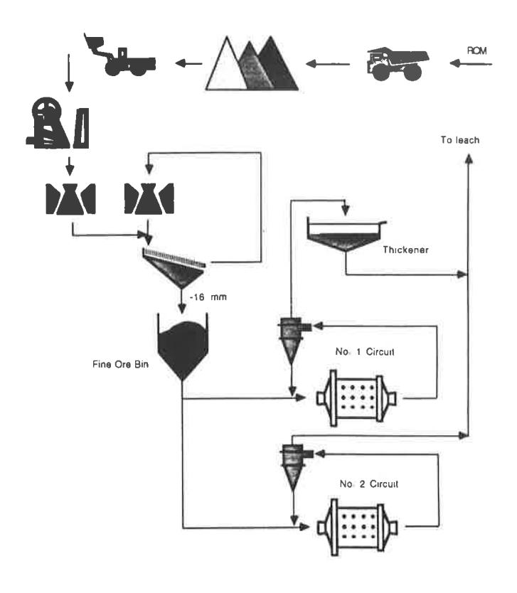 Fig 1 - New Celebration comminution circuit.