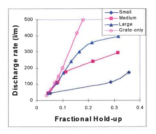 page 4 Figure 0