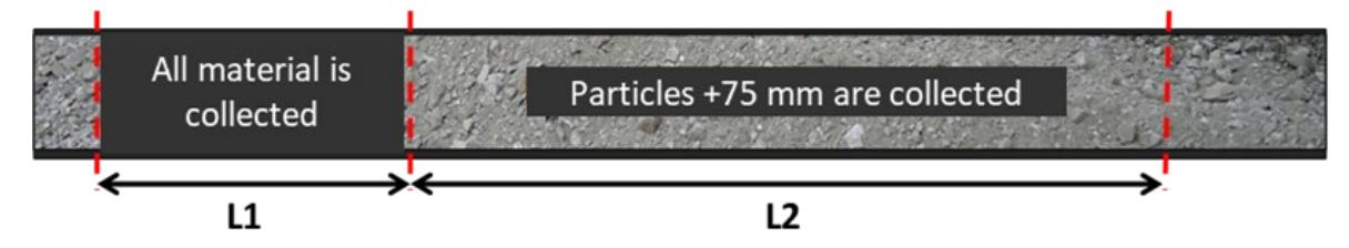 Figure 1 - Schematic for Collecting Belt Cut Samples