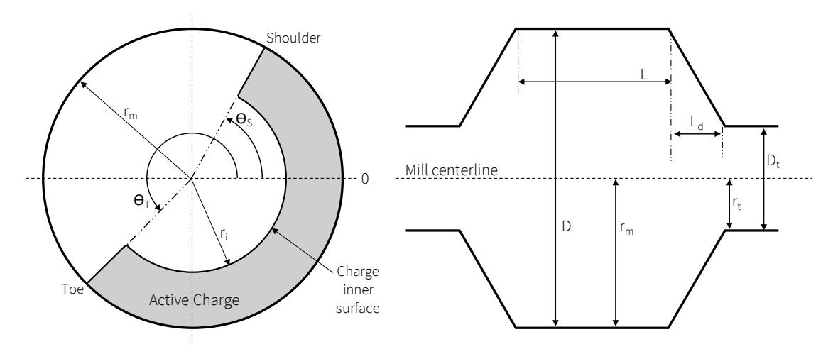 Figure 4—Schematic of mill showing key measurements