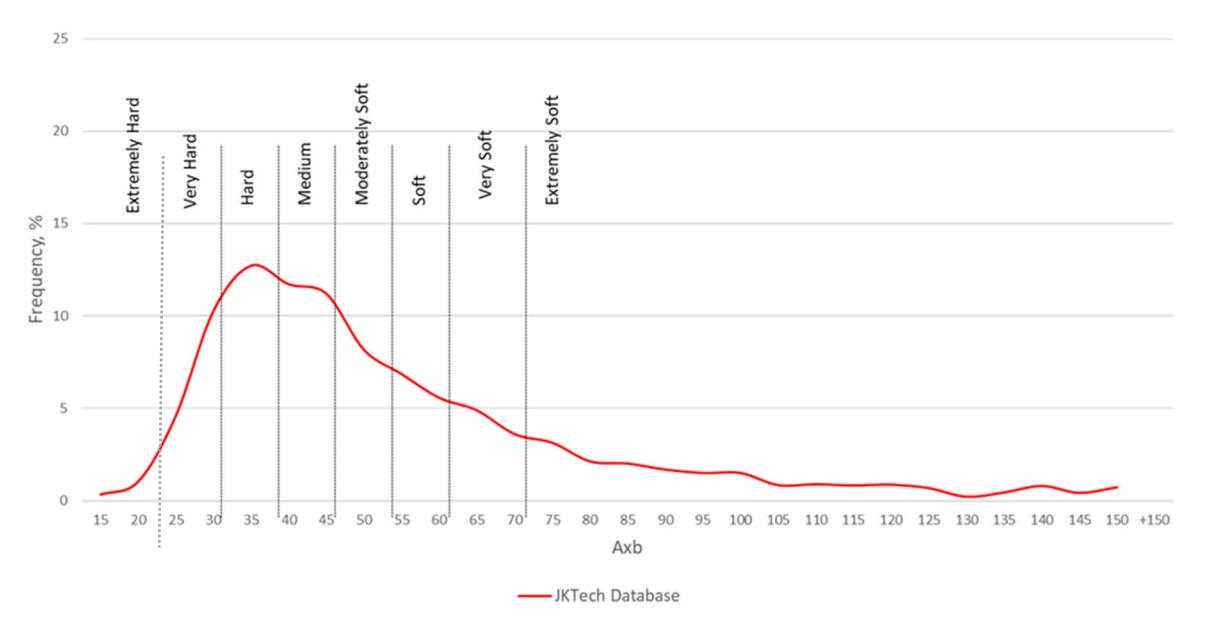 Figure 2—Benchmarking of Axb parameter