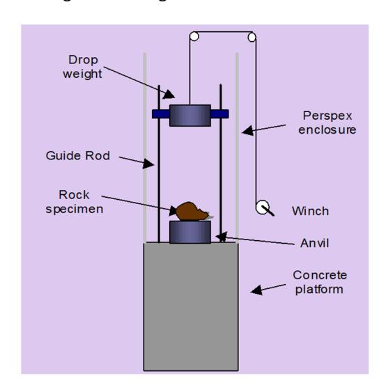 Figure 4—Schematic of the JKDWT
