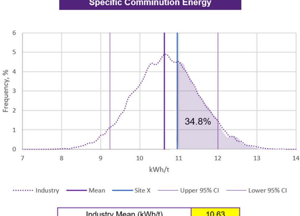 Figure 7—Benchmarking Example Using the SMC Test