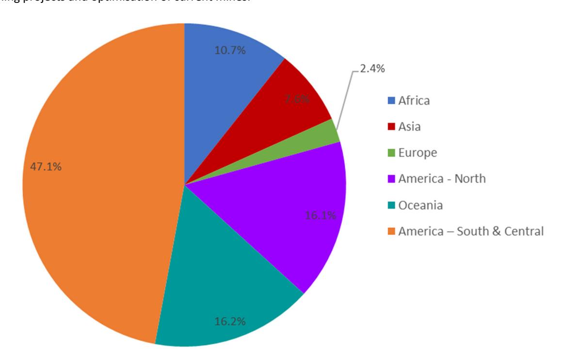 Figure 8—Distribution of SMC Tests by Continent (2023)